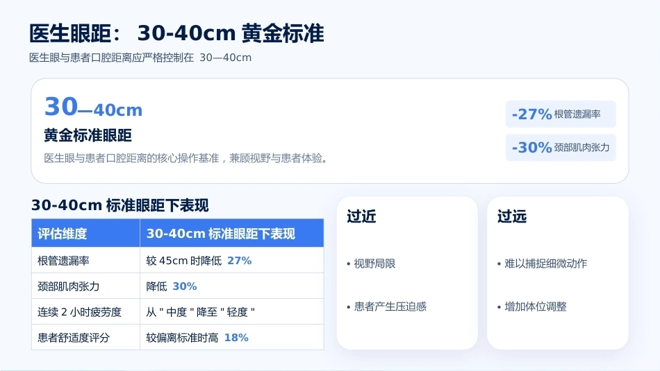 口腔科四手操作技术规范与院感控制_第13页