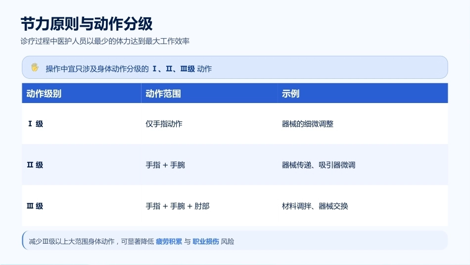 口腔科四手操作技术规范与院感控制_第8页