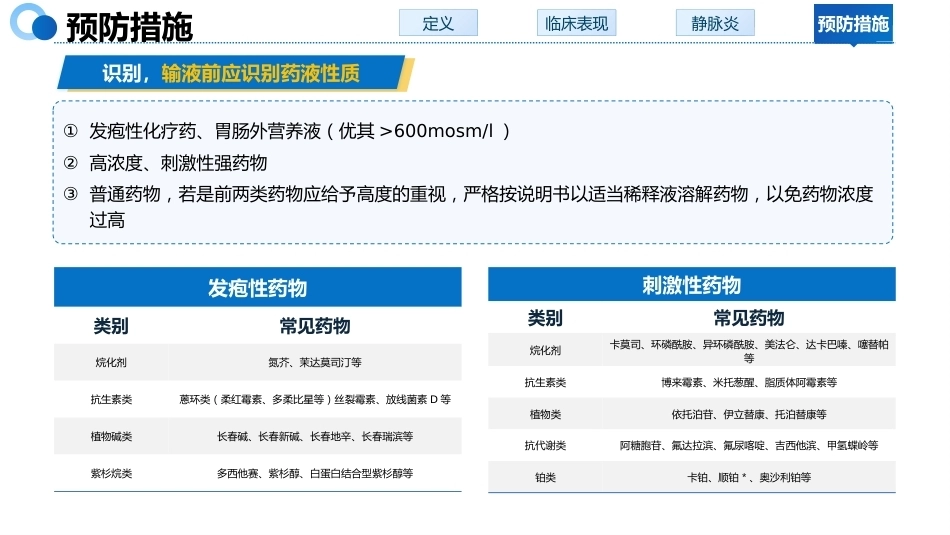 液体外渗的预防与处理_第9页