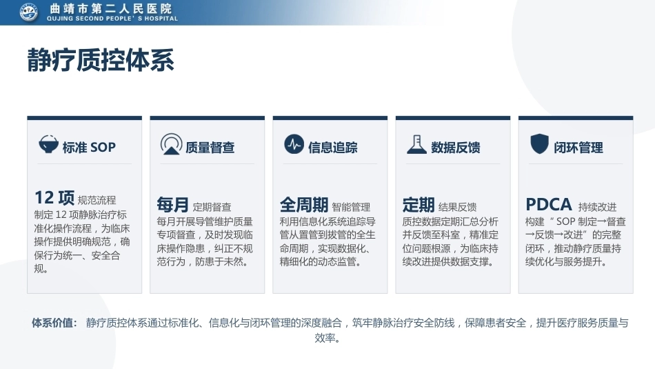 静疗专科护士年度工作汇报_第11页