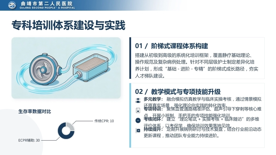 静疗专科护士年度工作汇报_第15页