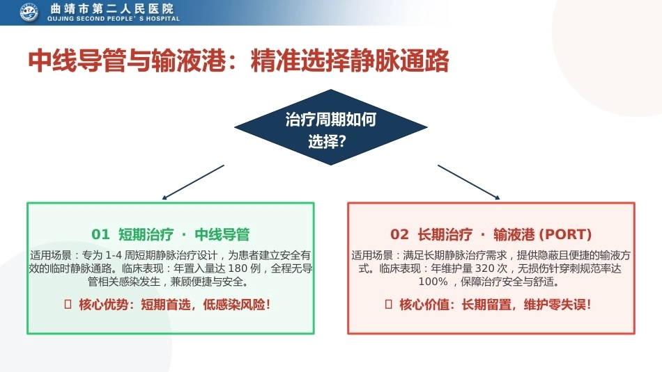 静疗专科护士年度工作汇报_第8页