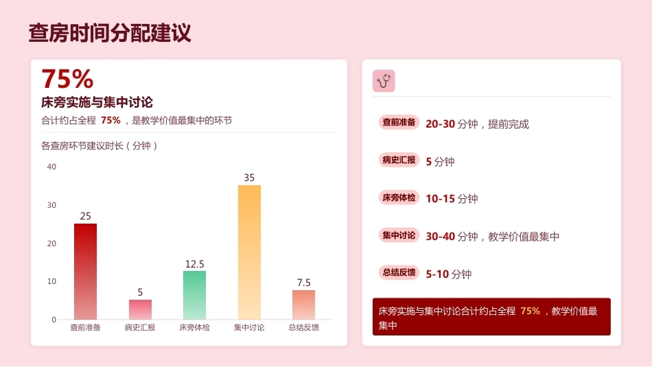 高质量护理教学查房全流程指南_第13页
