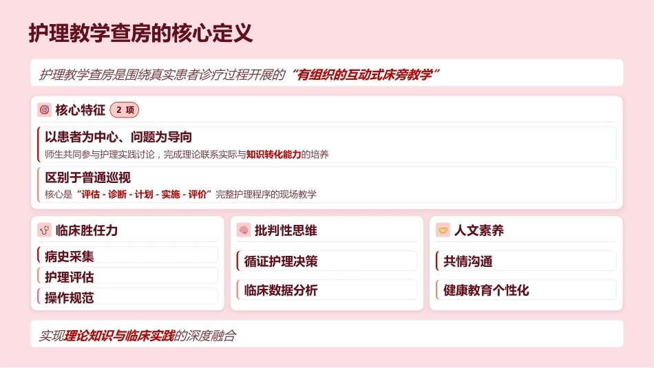 高质量护理教学查房全流程指南_第4页