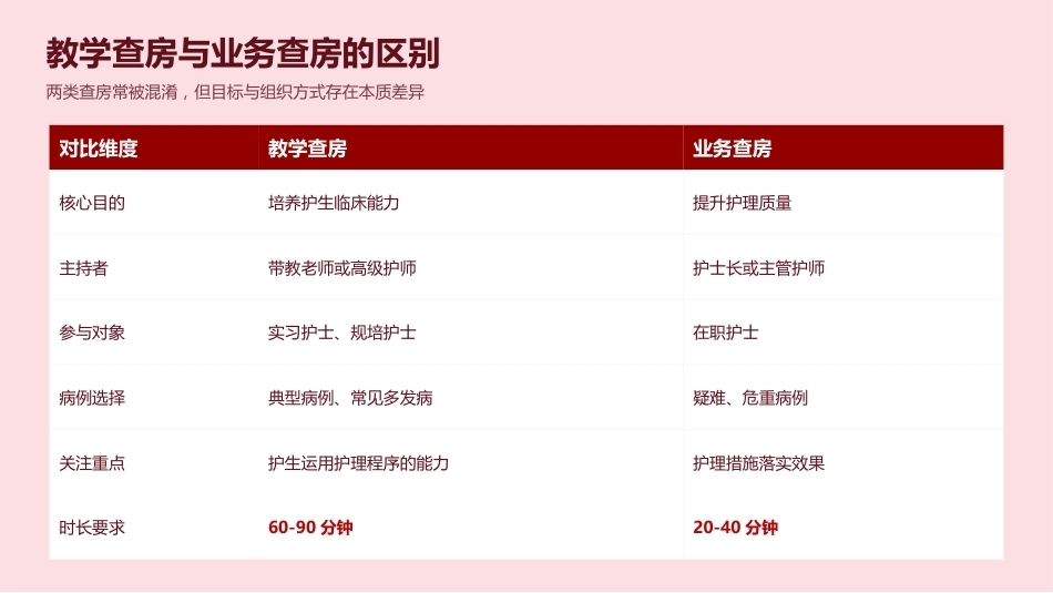 高质量护理教学查房全流程指南_第5页
