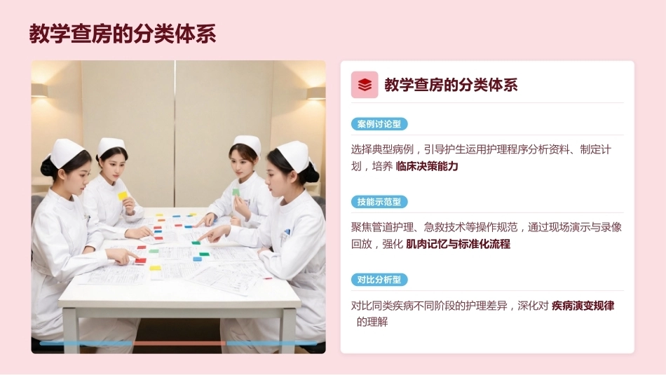 高质量护理教学查房全流程指南_第7页