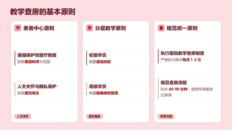 高质量护理教学查房全流程指南_第9页