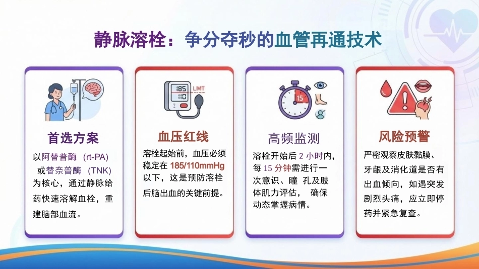 脑梗死患者的全程护理管理_第10页