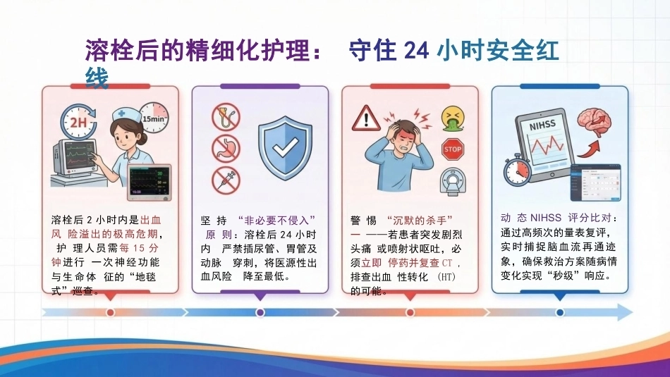 脑梗死患者的全程护理管理_第15页