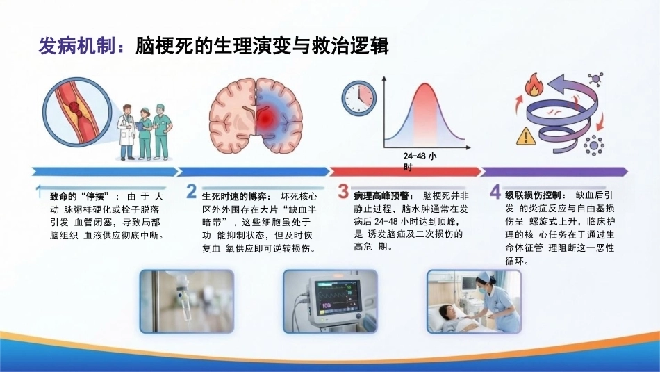 脑梗死患者的全程护理管理_第3页