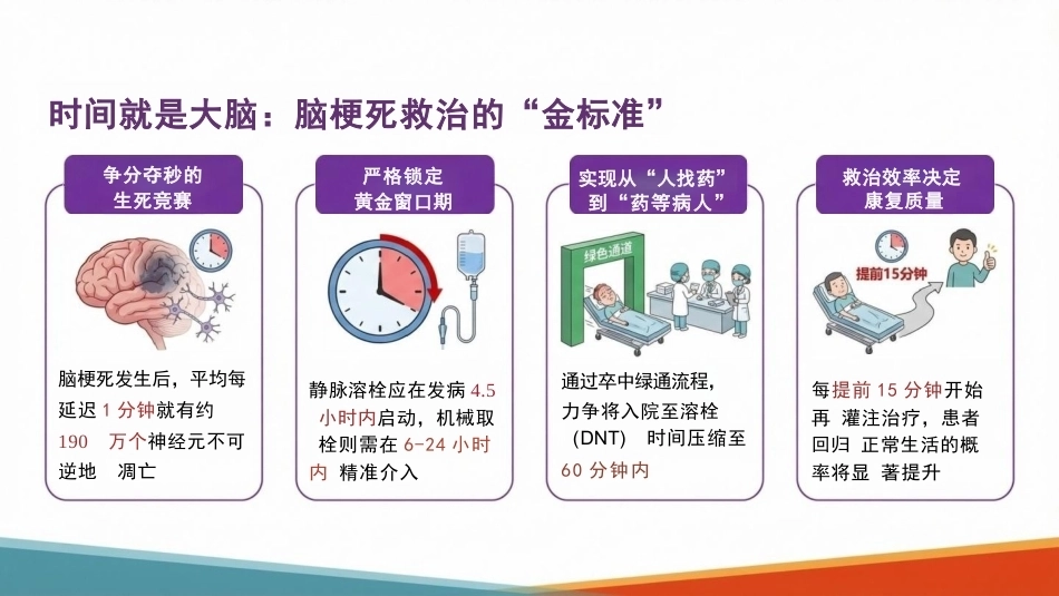 脑梗死患者的全程护理管理_第4页