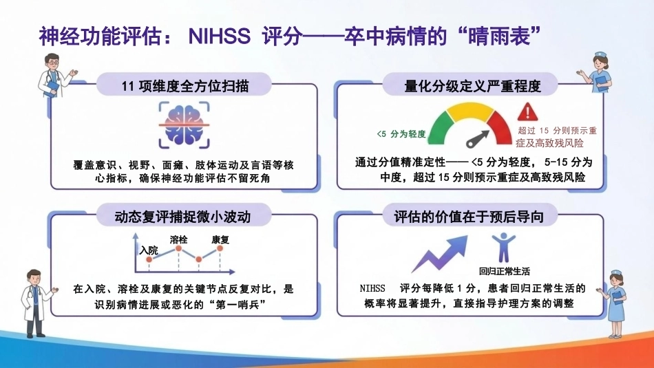 脑梗死患者的全程护理管理_第6页