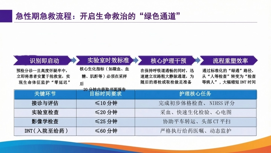 脑梗死患者的全程护理管理_第9页
