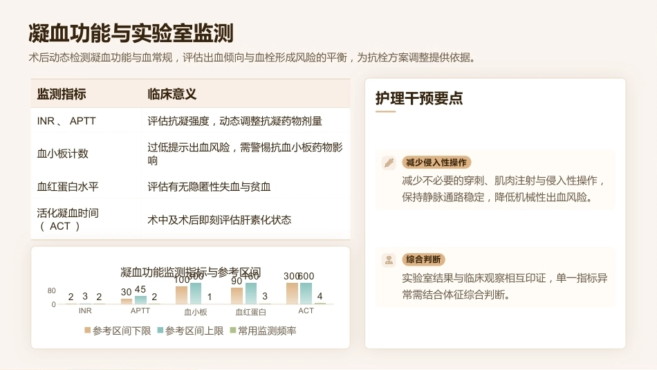 急性脑梗死机械取栓术后观察与护理_第11页