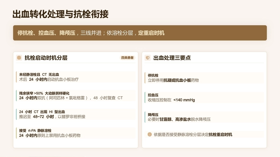 急性脑梗死机械取栓术后观察与护理_第15页