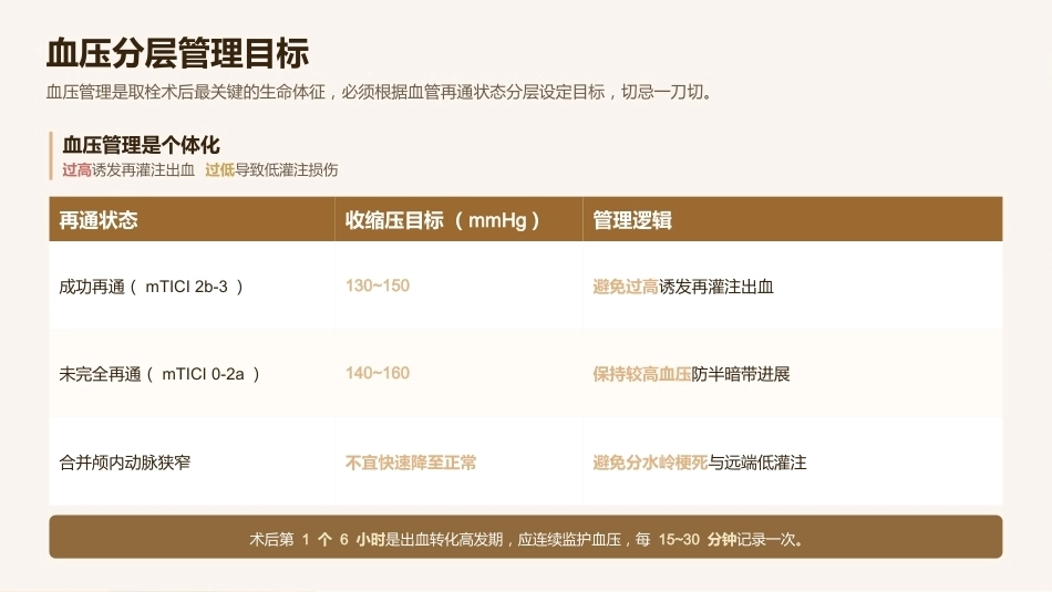急性脑梗死机械取栓术后观察与护理_第5页