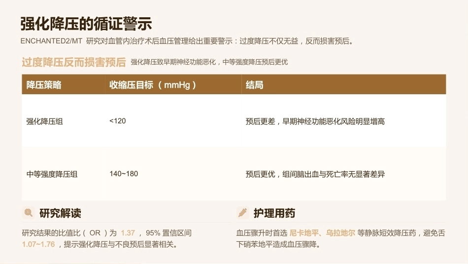 急性脑梗死机械取栓术后观察与护理_第6页