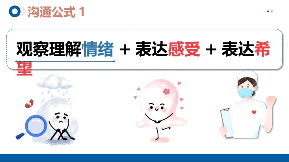 优质护理-护患沟通技巧_第12页
