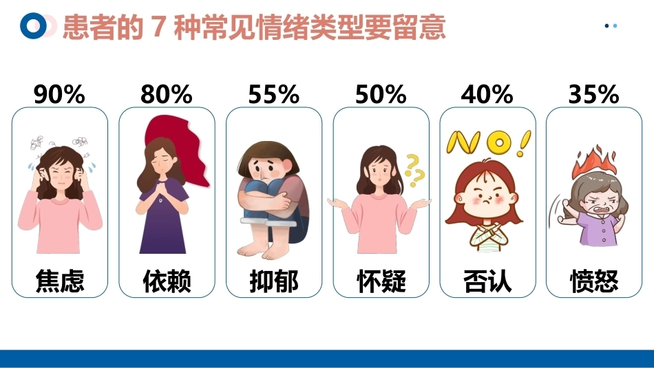 优质护理-护患沟通技巧_第14页
