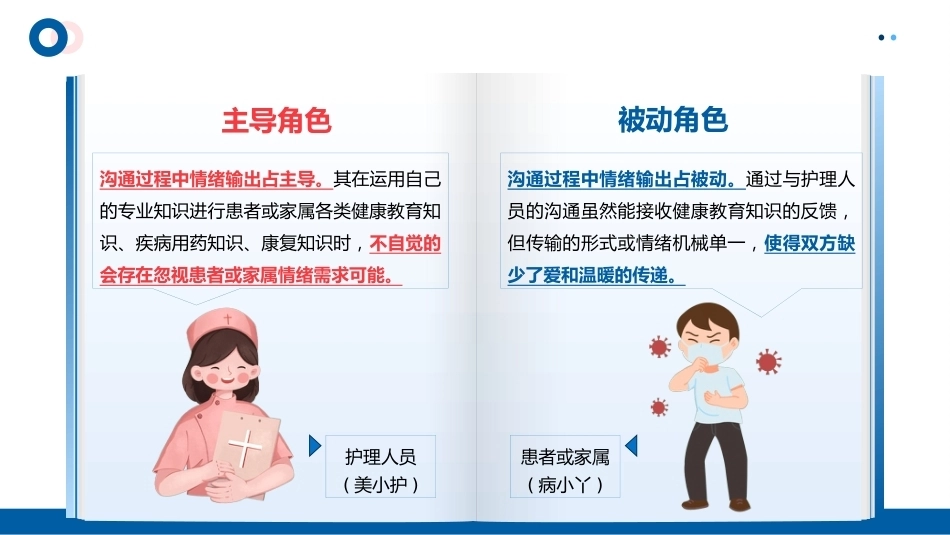 优质护理-护患沟通技巧_第2页