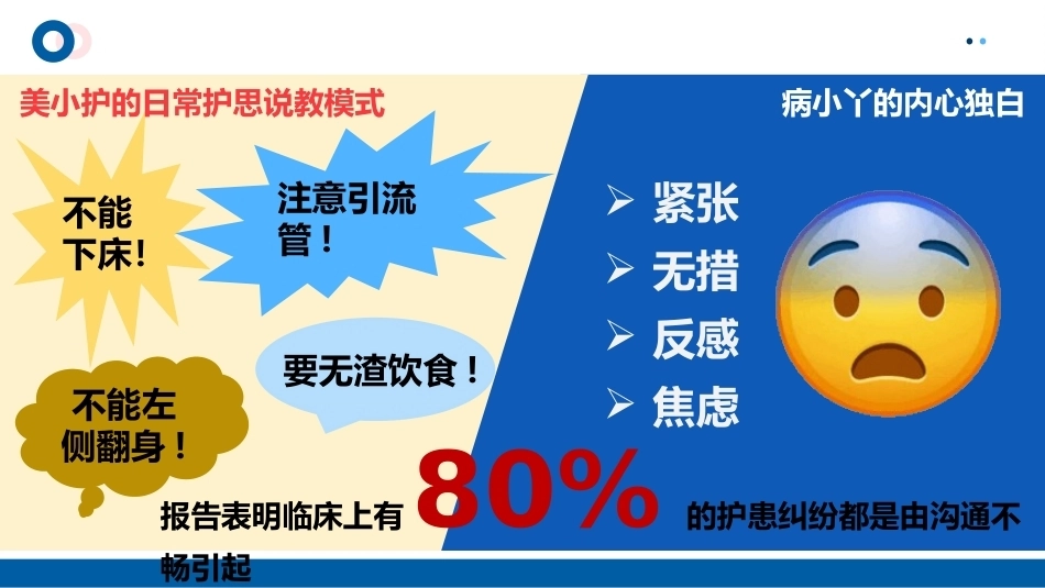 优质护理-护患沟通技巧_第3页