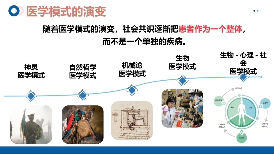 优质护理-护患沟通技巧_第7页