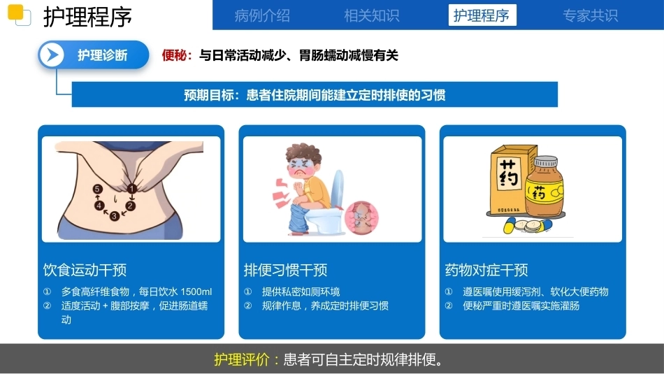 一例卒中后抑郁的护理查房_第14页