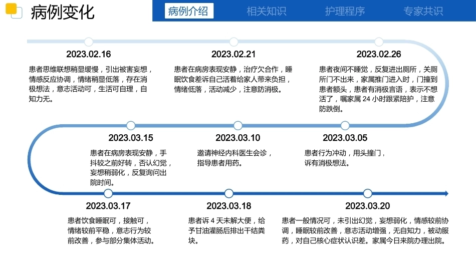 一例卒中后抑郁的护理查房_第3页