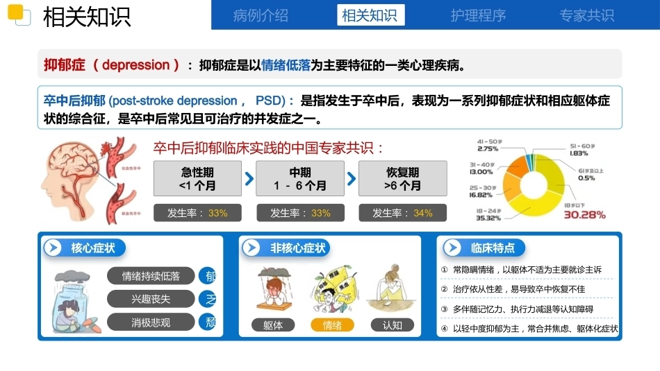一例卒中后抑郁的护理查房_第5页