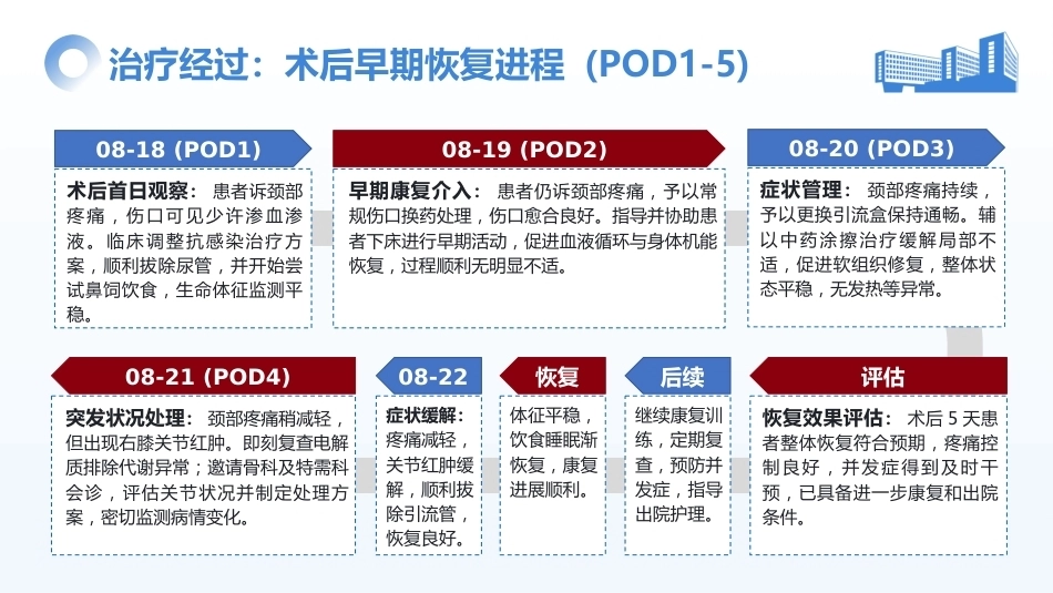 一例下咽癌术后并发一过性血小板降低患者的个案护理_第10页