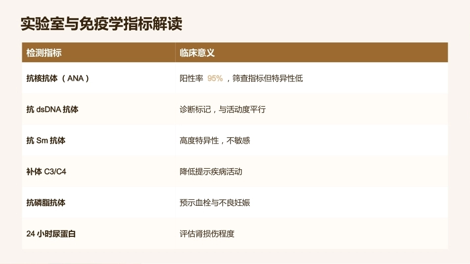 系统性红斑狼疮患者全生命周期管理护理方案_第10页