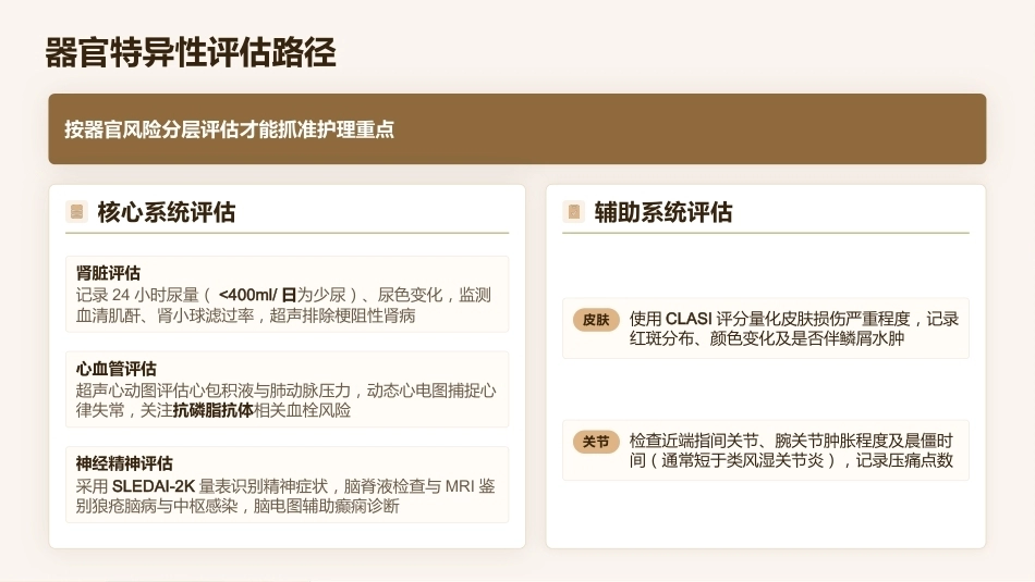 系统性红斑狼疮患者全生命周期管理护理方案_第11页