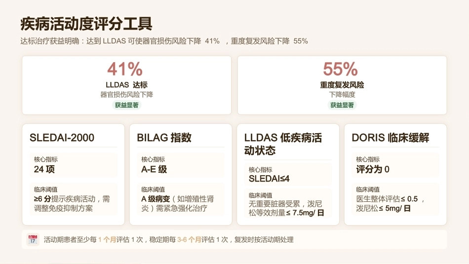 系统性红斑狼疮患者全生命周期管理护理方案_第12页