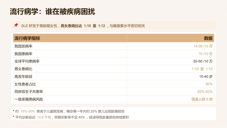 系统性红斑狼疮患者全生命周期管理护理方案_第5页