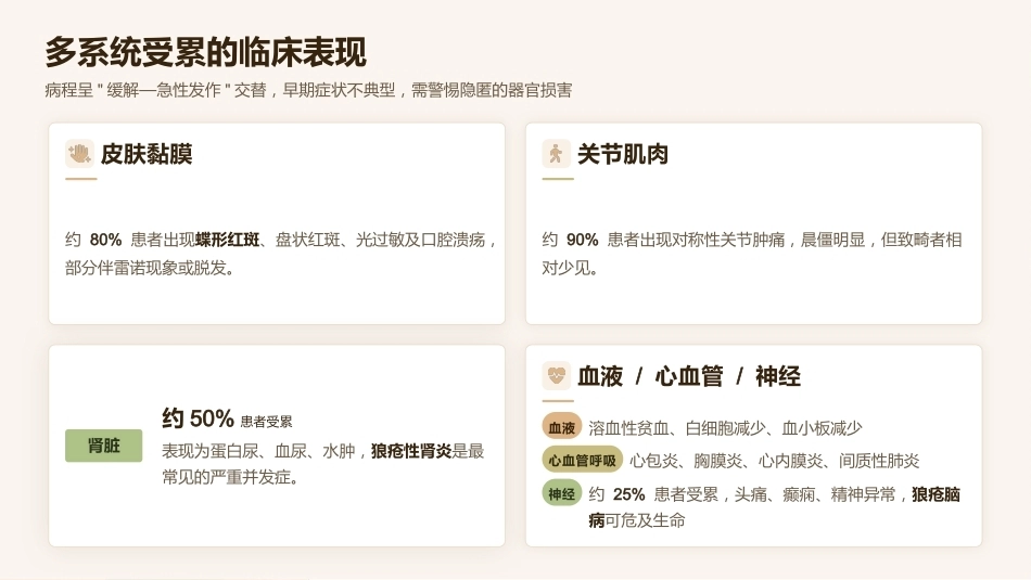 系统性红斑狼疮患者全生命周期管理护理方案_第6页