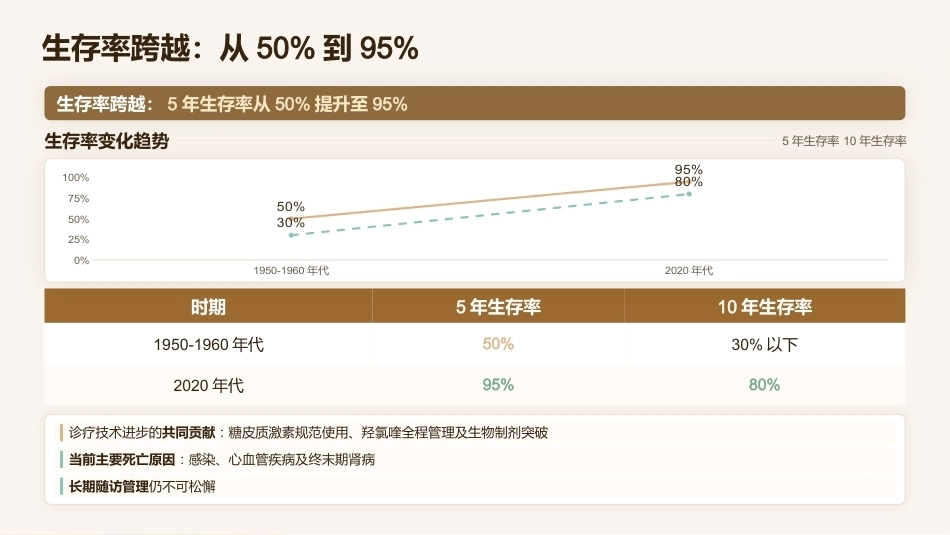 系统性红斑狼疮患者全生命周期管理护理方案_第7页