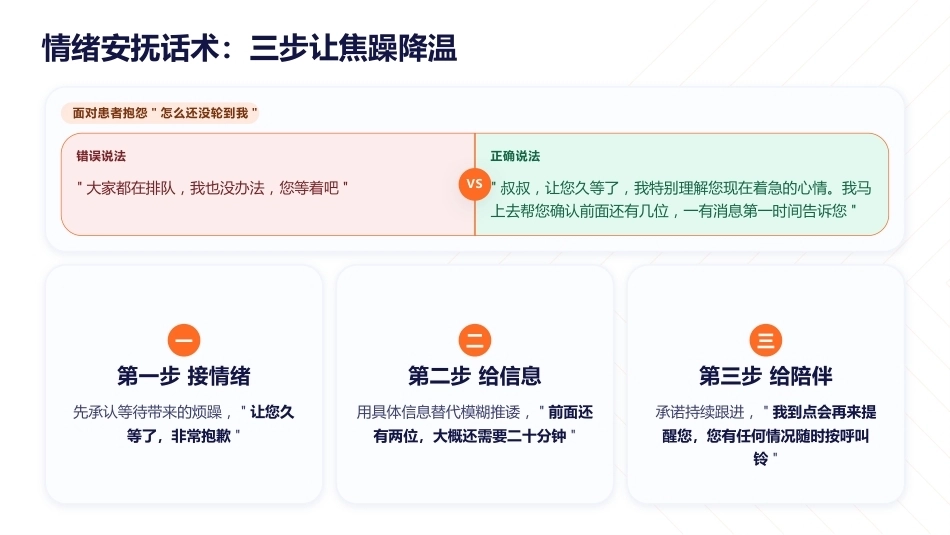 护患沟通的高情商话术与投诉处理技巧_第14页