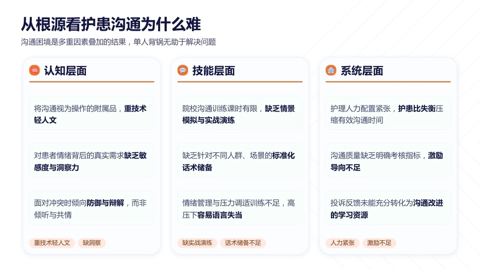 护患沟通的高情商话术与投诉处理技巧_第7页