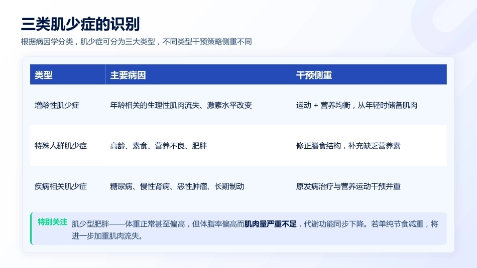 肌少症筛查与老年营养干预方案_第10页