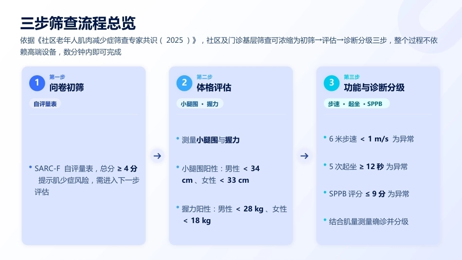 肌少症筛查与老年营养干预方案_第12页