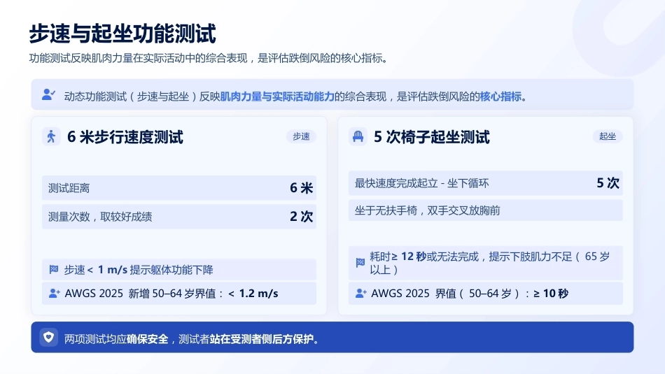 肌少症筛查与老年营养干预方案_第15页