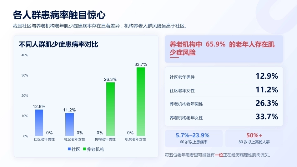 肌少症筛查与老年营养干预方案_第5页