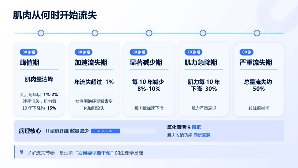肌少症筛查与老年营养干预方案_第6页