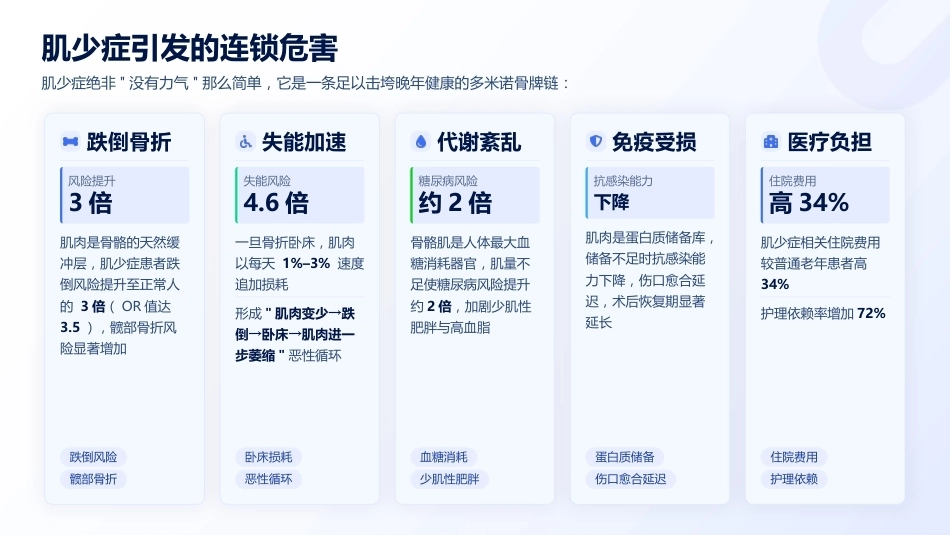 肌少症筛查与老年营养干预方案_第8页