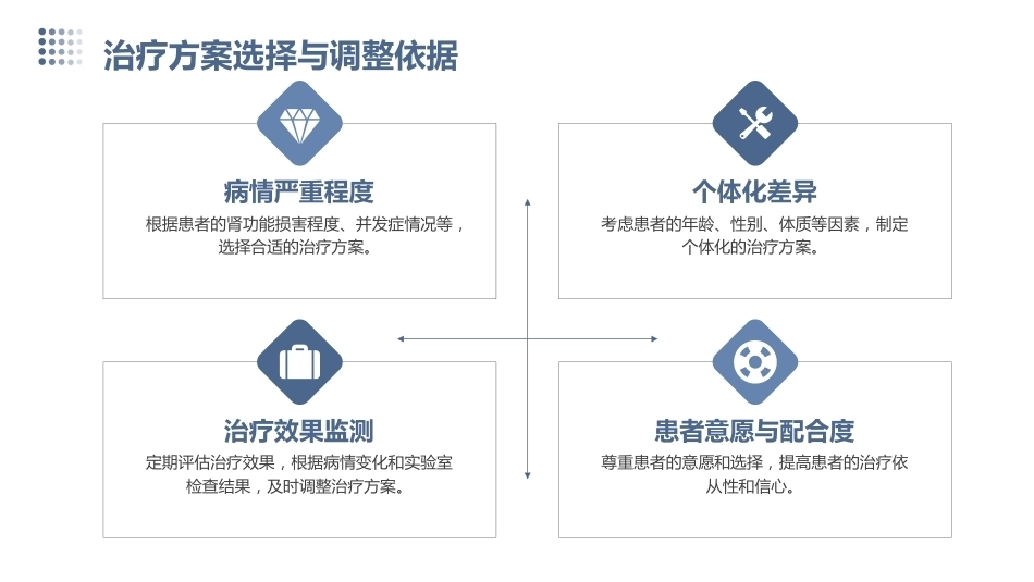 血液净化患者的护理_第14页