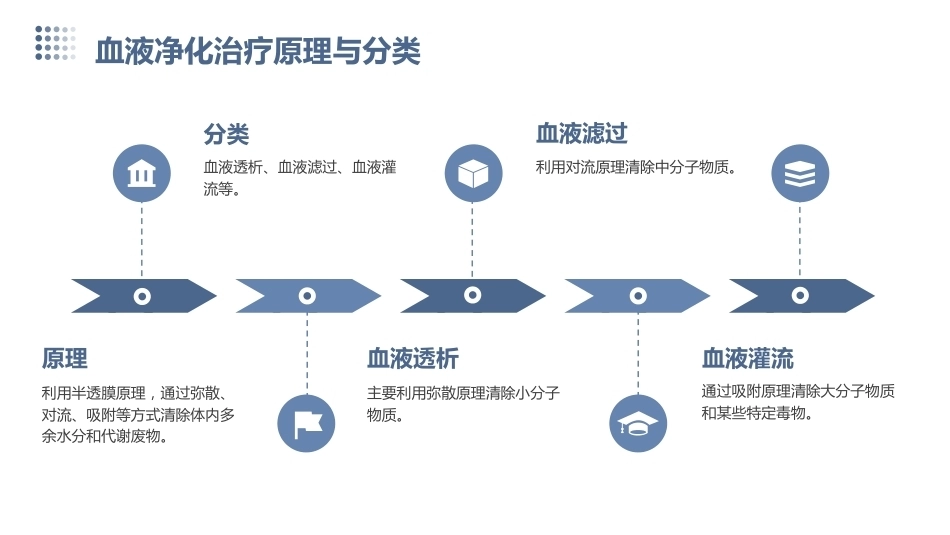 血液净化患者的护理_第6页