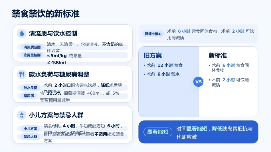 加速康复外科（ERAS）的围手术期护理实践_第13页
