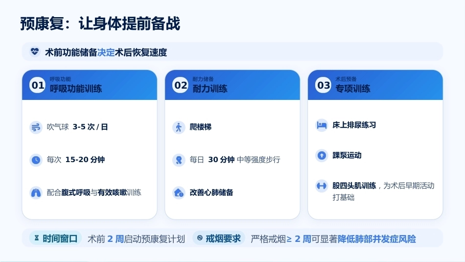 加速康复外科（ERAS）的围手术期护理实践_第15页