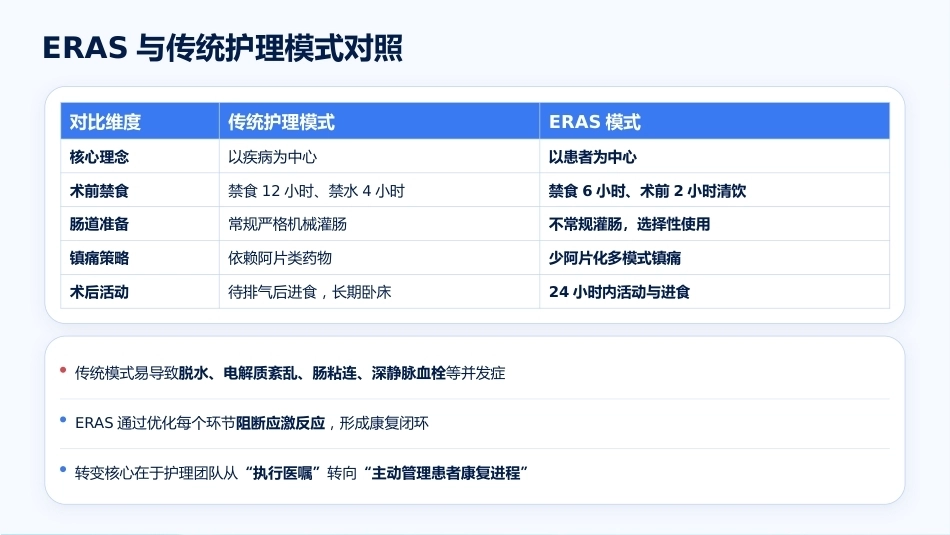 加速康复外科（ERAS）的围手术期护理实践_第7页