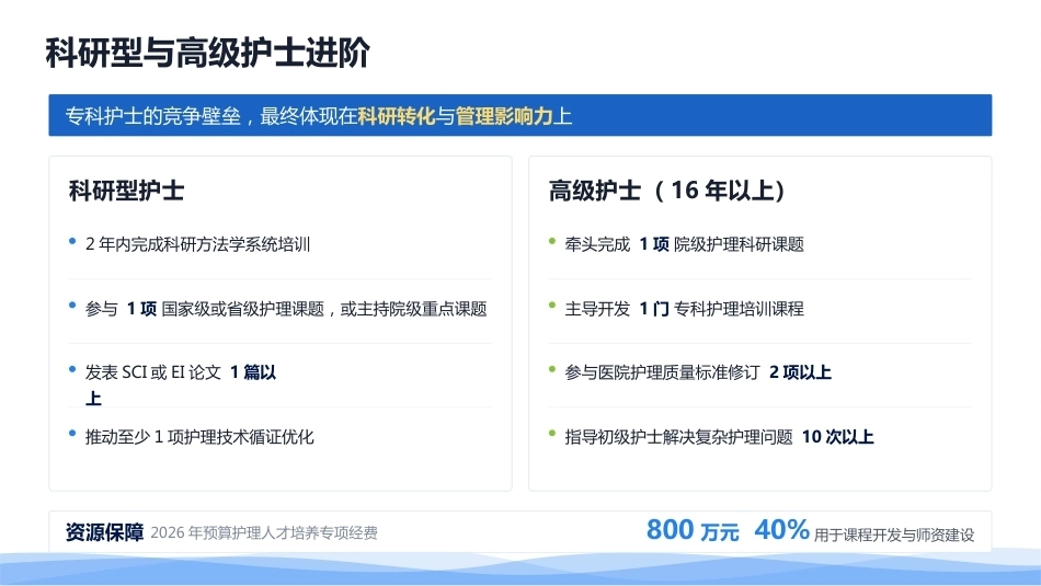 从护士到专科护士：伤口造口、静疗、重症的成长路径_第13页